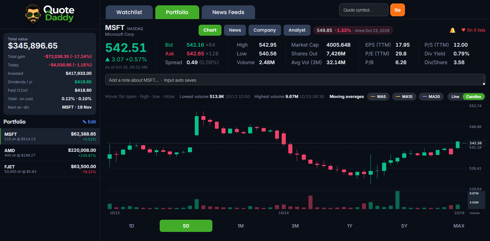 Quote Daddy portfolio with live profit and loss and a candlestick chart
