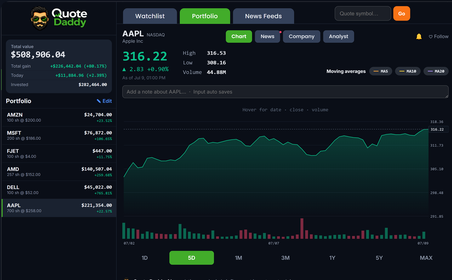 Quote Daddy portfolio with live profit and loss and an interactive chart