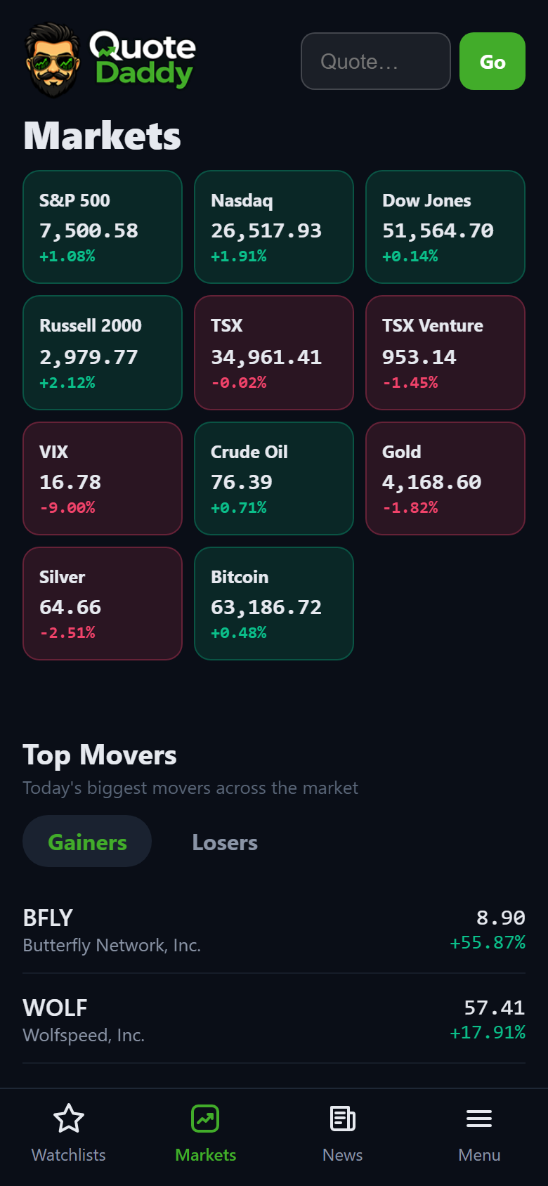 Markets overview